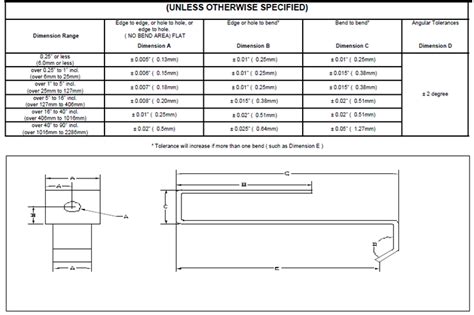 sheet metal iso standards|sheet metal thickness tolerance standard.